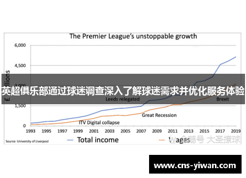 英超俱乐部通过球迷调查深入了解球迷需求并优化服务体验 英超俱乐部通过球迷调查深入了解球迷需求并优化服务体验