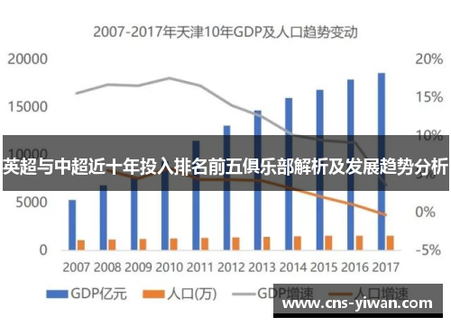 英超与中超近十年投入排名前五俱乐部解析及发展趋势分析 英超与中超近十年投入排名前五俱乐部解析及发展趋势分析