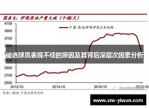 被选球员表现不佳的原因及其背后深层次因素分析 被选球员表现不佳的原因及其背后深层次因素分析