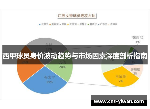 西甲球员身价波动趋势与市场因素深度剖析指南