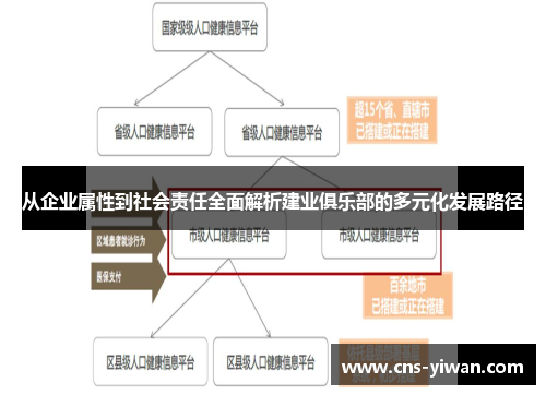 从企业属性到社会责任全面解析建业俱乐部的多元化发展路径 从企业属性到社会责任全面解析建业俱乐部的多元化发展路径