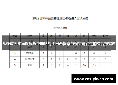 从多重因素深度解析中国队战平巴西概率与现实可能性的综合探究述