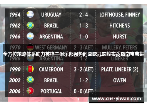 全方位策略体系助力英格兰俱乐部强势问鼎欧冠巅峰实战指南宝典集 全方位策略体系助力英格兰俱乐部强势问鼎欧冠巅峰实战指南宝典集
