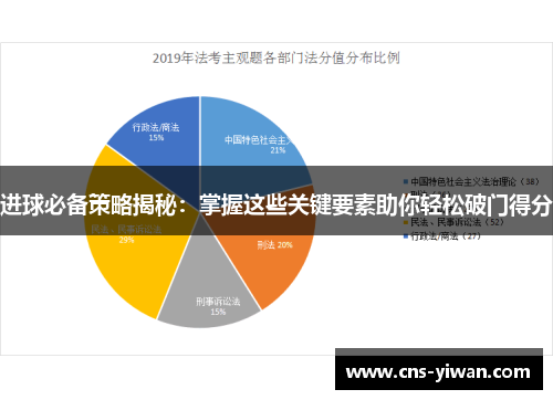 进球必备策略揭秘：掌握这些关键要素助你轻松破门得分