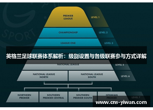 英格兰足球联赛体系解析:级别设置与各级联赛参与方式详解 英格兰足球联赛体系解析:级别设置与各级联赛参与方式详解