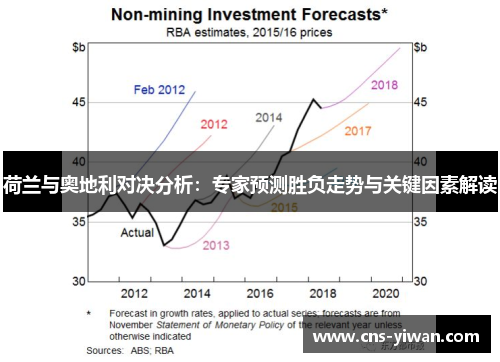 荷兰与奥地利对决分析：专家预测胜负走势与关键因素解读