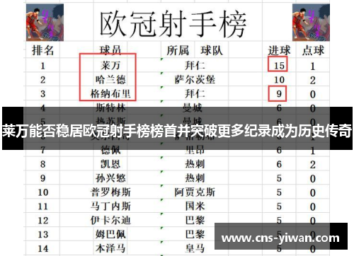 莱万能否稳居欧冠射手榜榜首并突破更多纪录成为历史传奇
