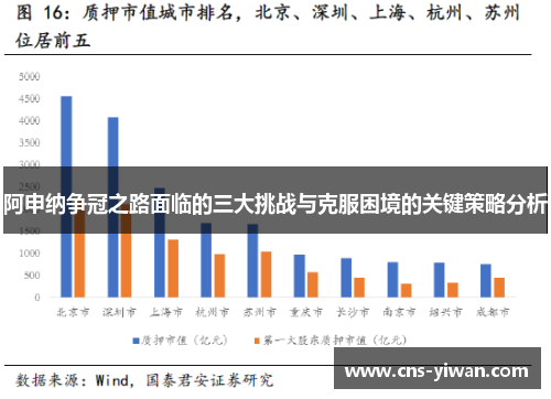 阿申纳争冠之路面临的三大挑战与克服困境的关键策略分析 阿申纳争冠之路面临的三大挑战与克服困境的关键策略分析