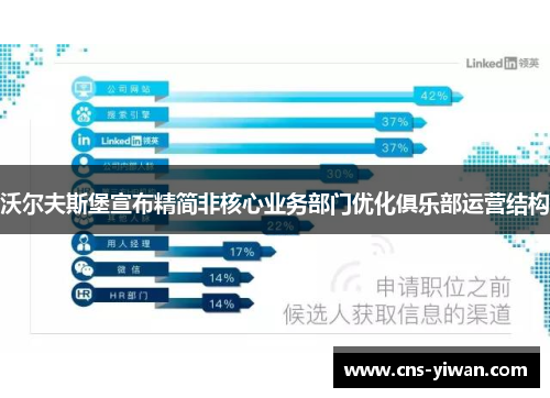 沃尔夫斯堡宣布精简非核心业务部门优化俱乐部运营结构